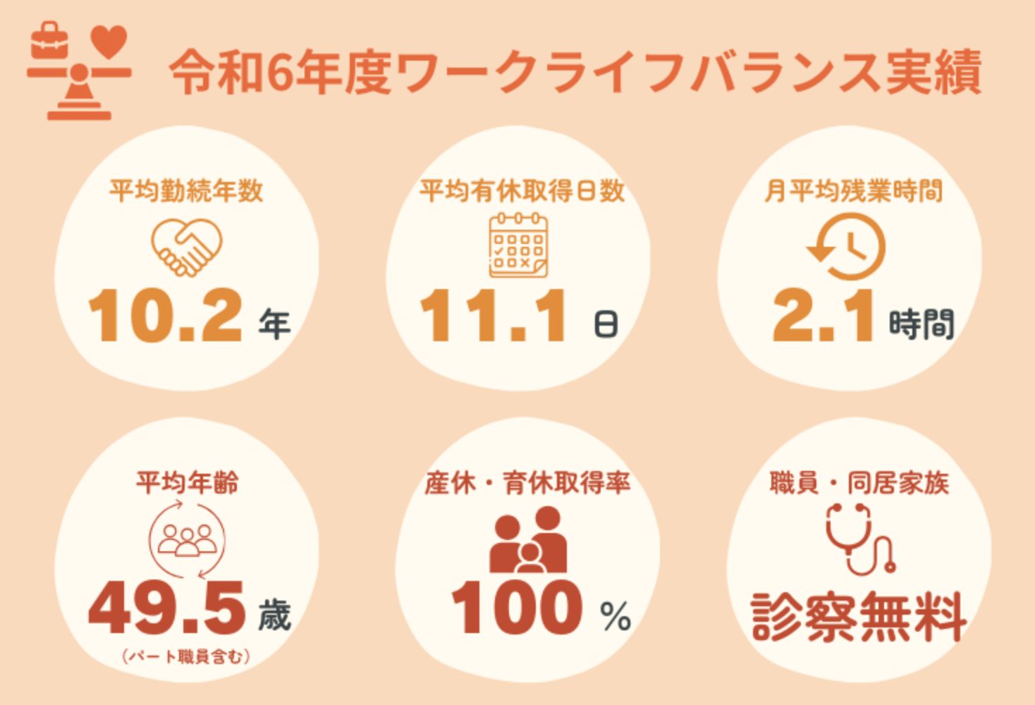 ワークライフバランス