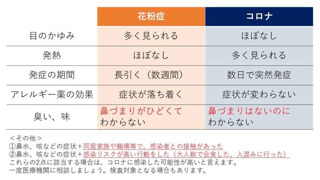 花粉症とコロナの見分け方とは 医師 岩井里枝子 いわきの在宅療養を支える医和生会 いわきかい 山内クリニック